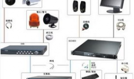 视频监控系统
